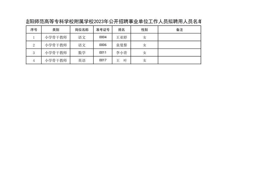 沐鸣2娱乐 -（沐鸣2创新经济，客户至上）附属沐鸣22023年第二批招聘事业单位工作人员拟聘用人员名单_20230818162532_00.jpg