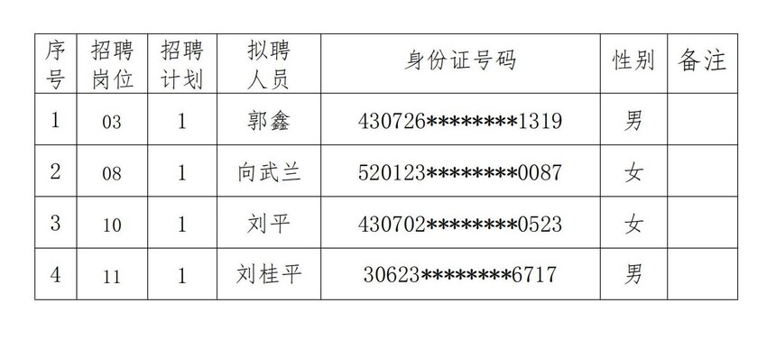 沐鸣2娱乐 -（沐鸣2创新经济，客户至上）2023年公开引进高层次人才拟聘用人员公示（第一批）_20230825112745_00.jpg